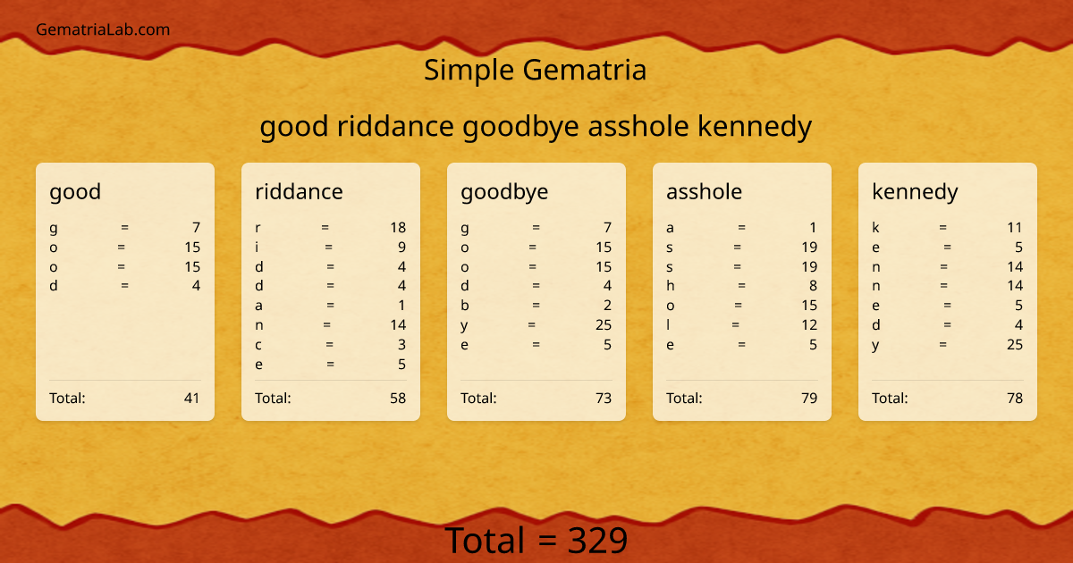 good riddance goodbye asshole kennedy in simple Gematria